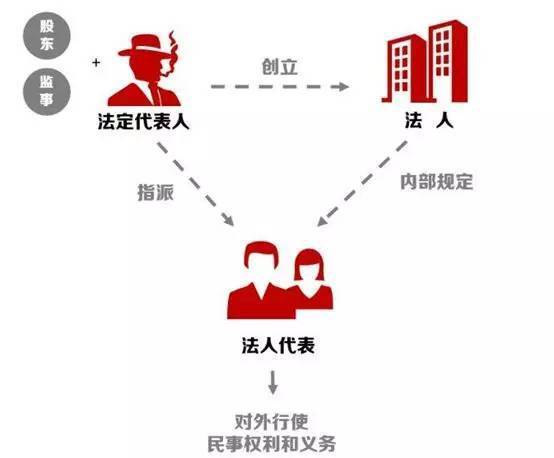 连锁公司代理会计流程复杂吗